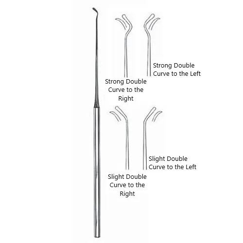 fisch dissector
