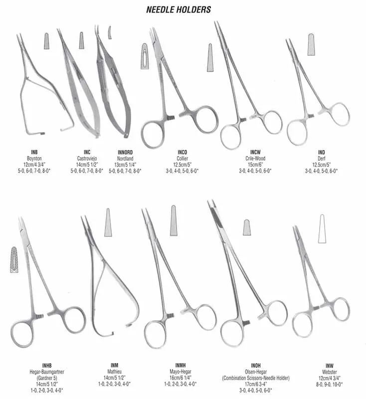 g. hartzell & son needle holders