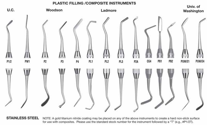 Dental Instrument Chart