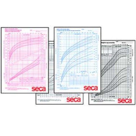 seca boy/girl growth charts