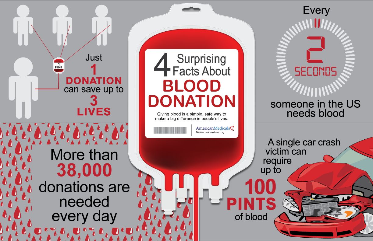 Manufacturer and Distributor of Medical, Surgical, and Dental Products